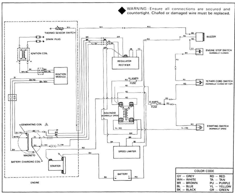 1994 Sport Jet 9engine Wiring Diagram