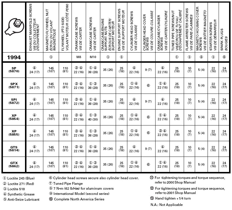 Seadoo Horsepower Chart