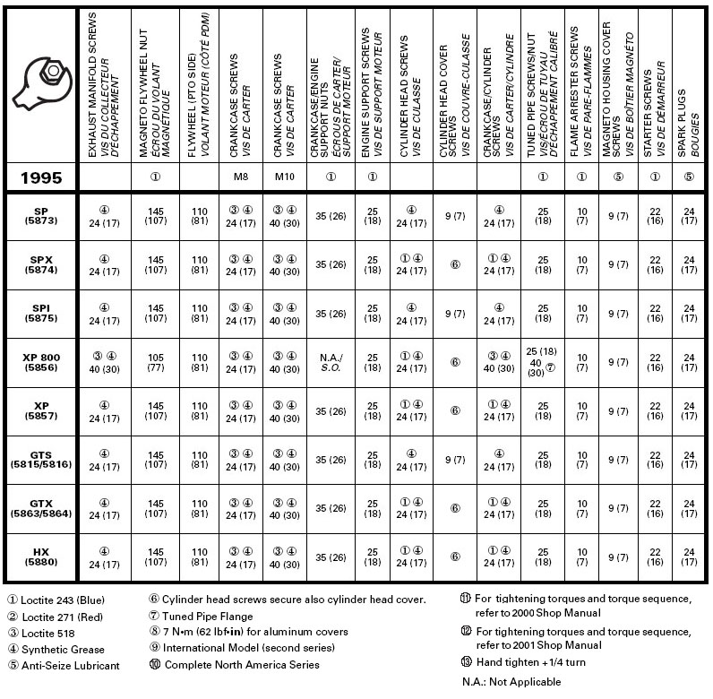 Sea Doo Spark Plug Chart