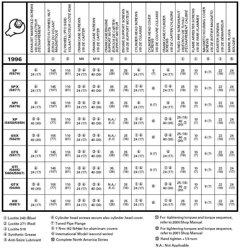 Seadoo Horsepower Chart