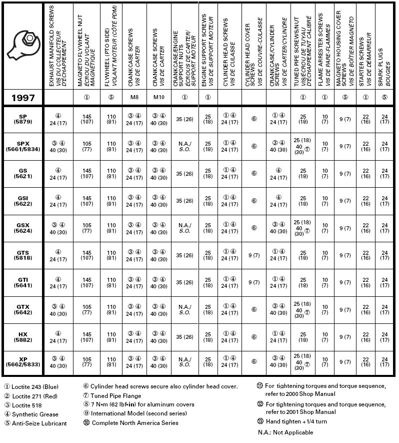 Seadoo Horsepower Chart