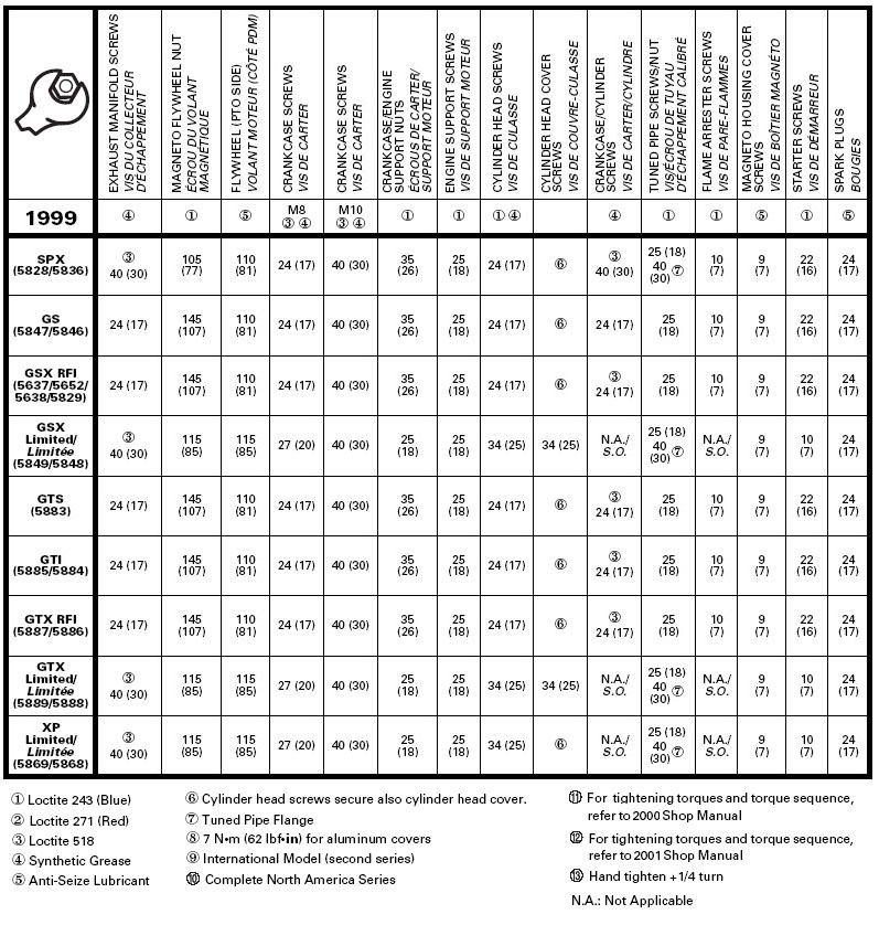 Sea Doo Spark Plug Chart