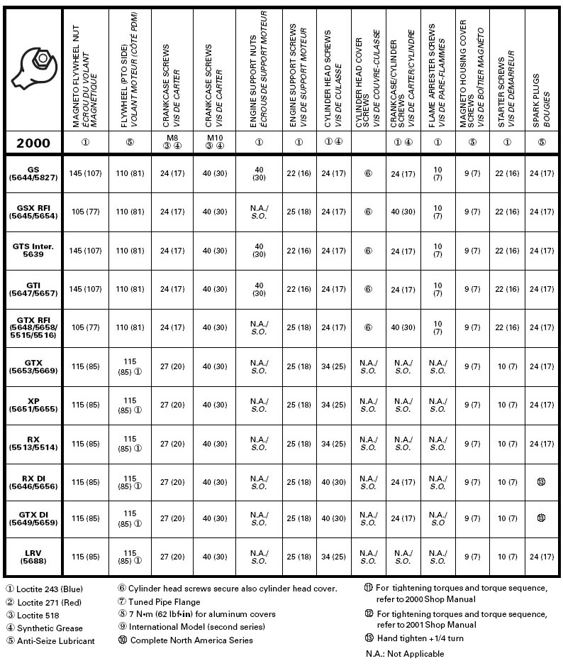 Torque Spec Chart