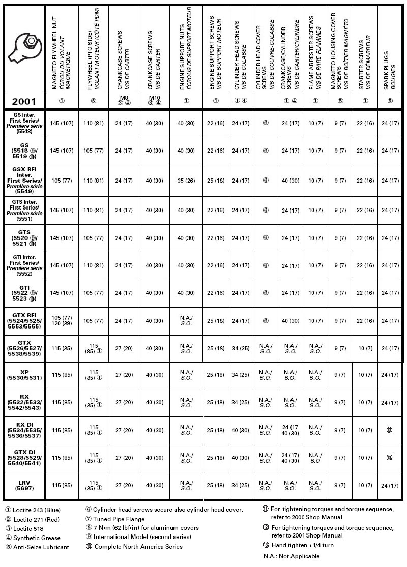 Bolt Torque Spec Chart