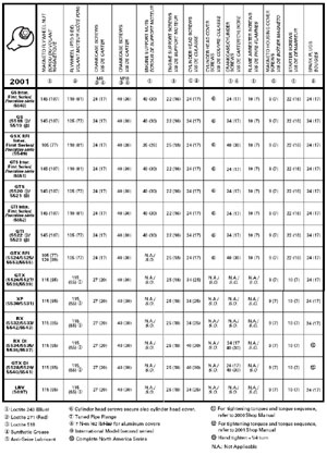 Seadoo Impeller Reference Chart