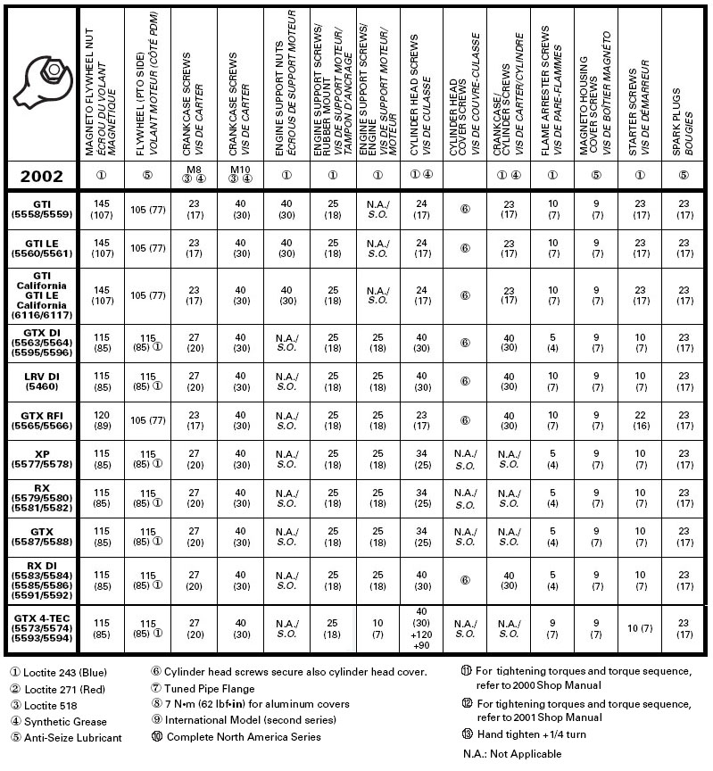 Spark Plug Torque Chart