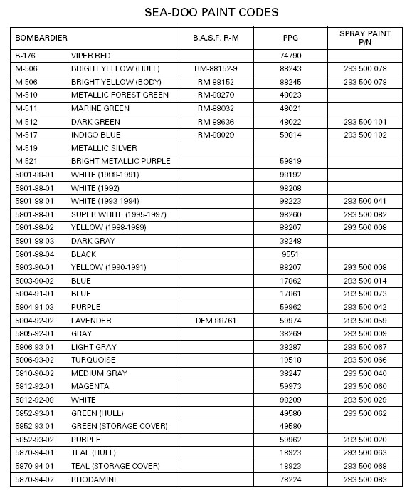 Sea Doo Paint Codes