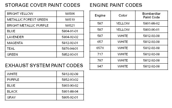 Seadoo Battery Chart