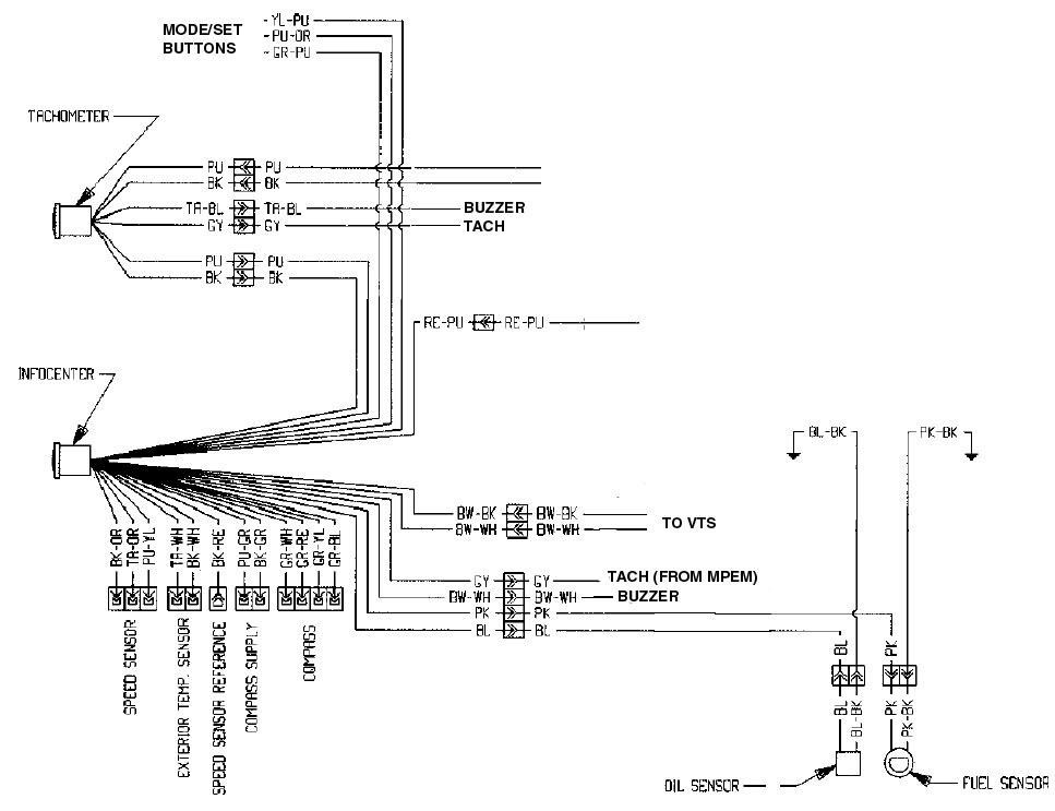 Observations on Sea Doo Gauges Similarities  2006 Seadoo Gtx Wiring Diagram    SeaDooSource